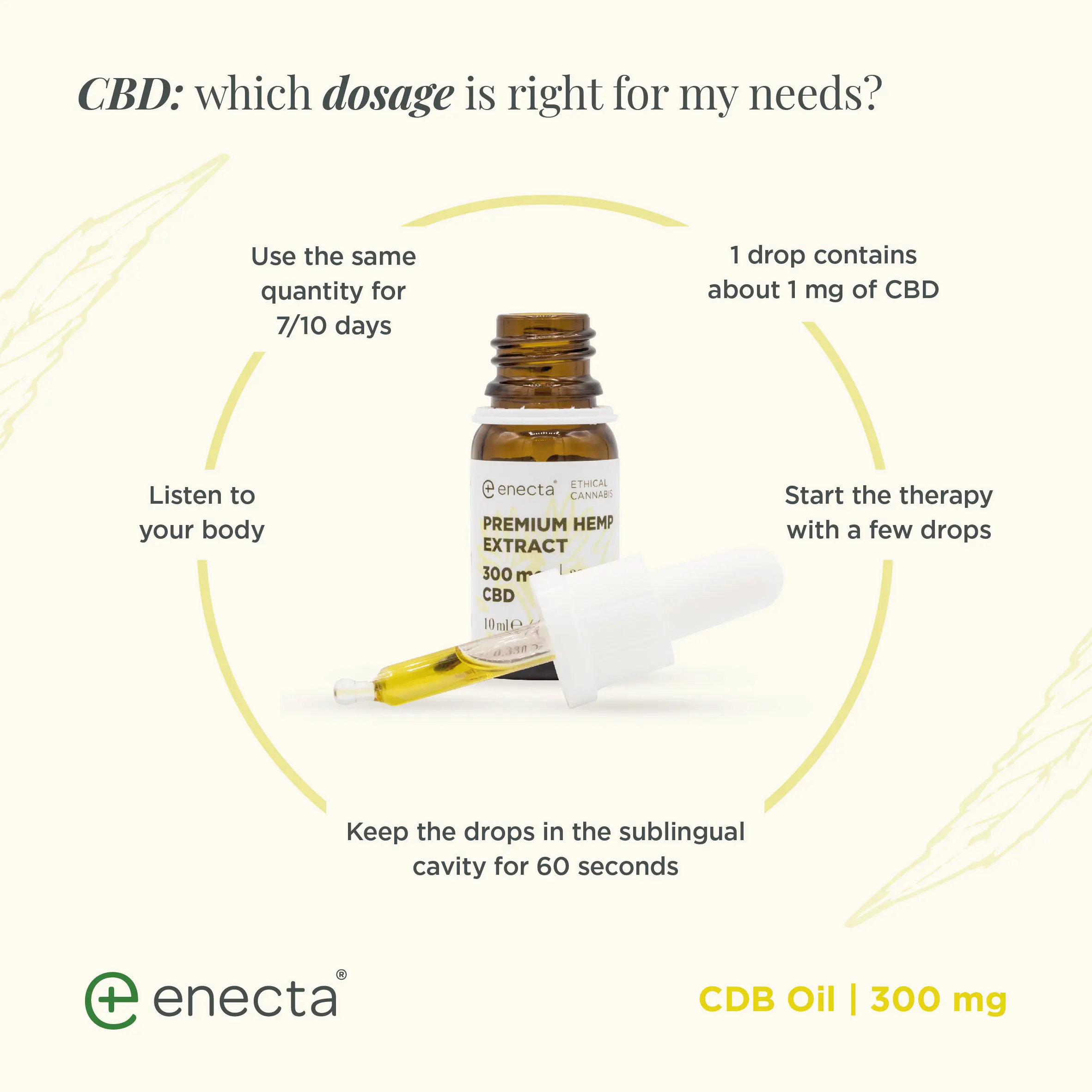 CBD Dosage guide